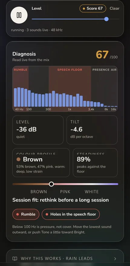 The Hub diagnosis: a live spectrum with rumble, speech floor, presence and air zones, a score of 67, colour profile brown, and a session-fit verdict with flags